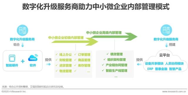 從掙扎到崛起 中小微企業數字化升級成“突圍之路”