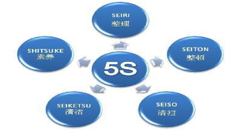 質量管理九步曲 您的企業管理在哪一步？