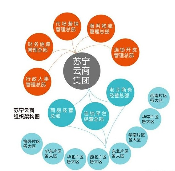 轉型誘惑!企業管理者常犯的三大錯誤-
