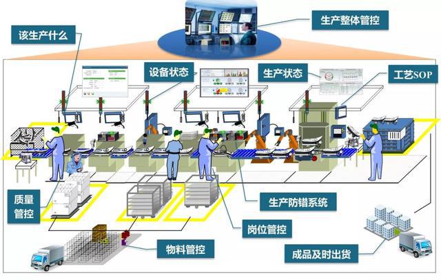 賦能未來 提升企業(yè)數(shù)字化工廠的四大核心能力