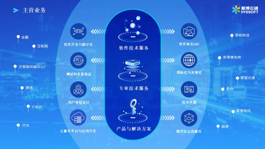 慧博云通入選中國信通院《高質(zhì)量數(shù)字化轉(zhuǎn)型產(chǎn)品及服務(wù)全景圖》 企業(yè)管理服務(wù)